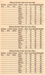 An Advanced Study of Vimshottari Pasa Under Indian Ephemeris - Retail Maharaj