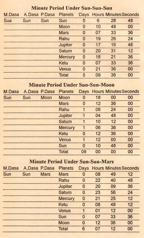 An Advanced Study of Vimshottari Pasa Under Indian Ephemeris - Retail Maharaj