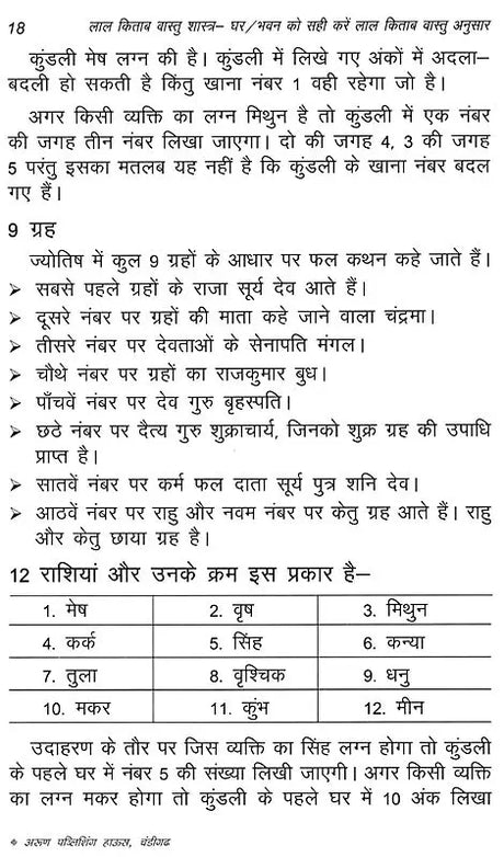 लाल किताब: वास्तु शास्त्र- Lal Kitab: Vastu Shastra- Ghar/Bhavan Ko Sahi Kare Lal Kitab Vastu Anusar - Retail Maharaj