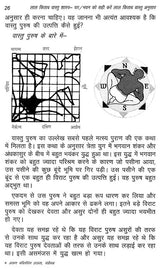 लाल किताब: वास्तु शास्त्र- Lal Kitab: Vastu Shastra- Ghar/Bhavan Ko Sahi Kare Lal Kitab Vastu Anusar - Retail Maharaj