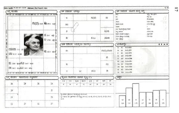 Talented Women (Kannada) - Retail Maharaj
