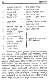Chhatrapati Shivaji (Kannada) - Retail Maharaj