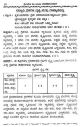 Jatakalankara- Dvadasa Bhavaphala Mattu Yogaphala Kaipidi (Kannada) - Retail Maharaj