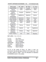 Muhurta Chintamani and Remedies: Volume - 1 - Retail Maharaj