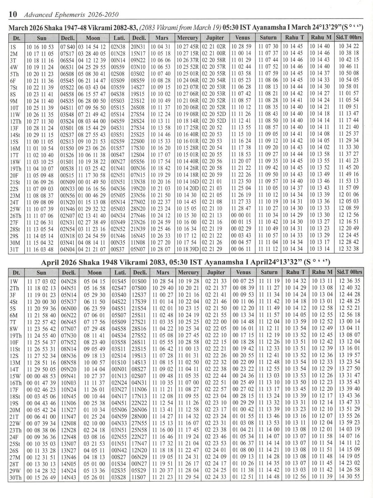 Mishra's Advance Ephemeris 2026-2050, Astrological Reference Book - Retail Maharaj