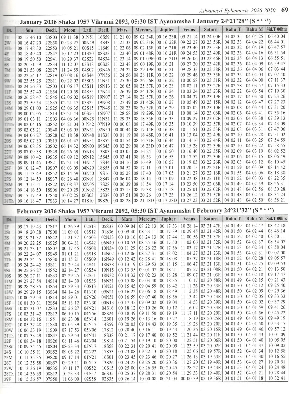 Mishra's Advance Ephemeris 2026-2050, Astrological Reference Book - Retail Maharaj