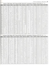 Mishra's Advance Ephemeris 2026-2050, Astrological Reference Book - Retail Maharaj