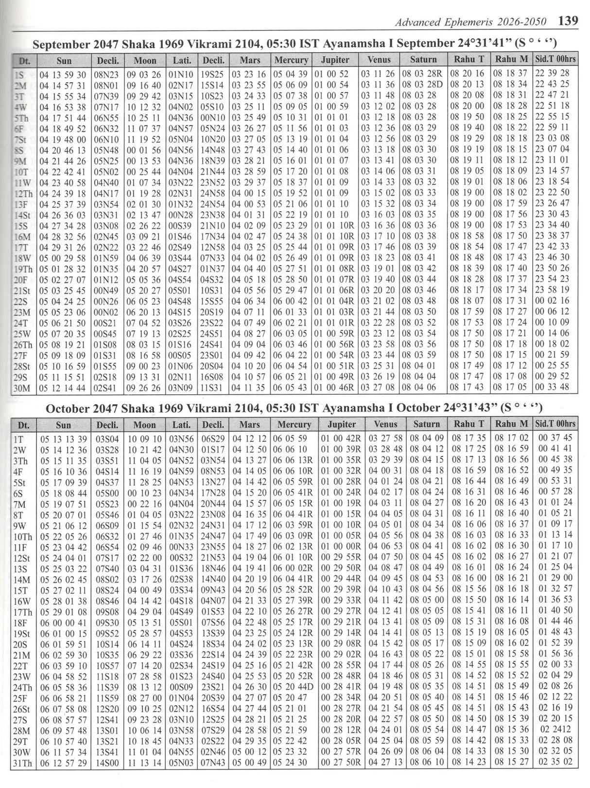 Mishra's Advance Ephemeris 2026-2050, Astrological Reference Book - Retail Maharaj
