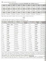 Mishra's Advance Ephemeris 2026-2050, Astrological Reference Book - Retail Maharaj