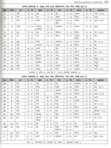 Mishra's Advance Ephemeris 2026-2050, Astrological Reference Book - Retail Maharaj