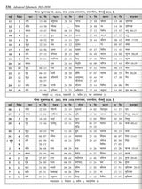 Mishra's Advance Ephemeris 2026-2050, Astrological Reference Book - Retail Maharaj