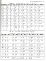 Mishra's Advance Ephemeris 2026-2050, Astrological Reference Book - Retail Maharaj