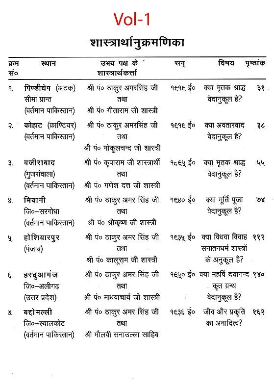 निर्णय के तट पर Nirnay Ke Tat Par (A Collection of Rare Ancient Debates in Set of 6 Volumes) - Retail Maharaj