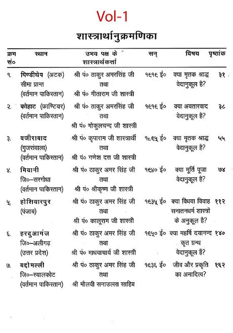 निर्णय के तट पर Nirnay Ke Tat Par (A Collection of Rare Ancient Debates in Set of 6 Volumes) - Retail Maharaj