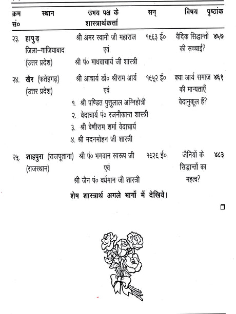 निर्णय के तट पर Nirnay Ke Tat Par (A Collection of Rare Ancient Debates in Set of 6 Volumes) - Retail Maharaj
