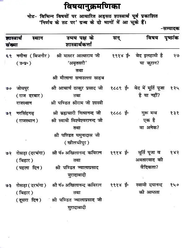 निर्णय के तट पर Nirnay Ke Tat Par (A Collection of Rare Ancient Debates in Set of 6 Volumes) - Retail Maharaj
