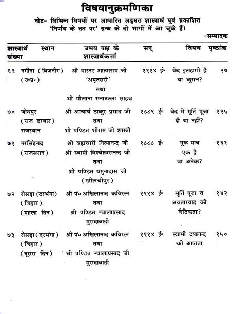 निर्णय के तट पर Nirnay Ke Tat Par (A Collection of Rare Ancient Debates in Set of 6 Volumes) - Retail Maharaj
