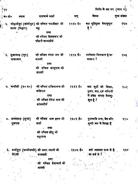 निर्णय के तट पर Nirnay Ke Tat Par (A Collection of Rare Ancient Debates in Set of 6 Volumes) - Retail Maharaj