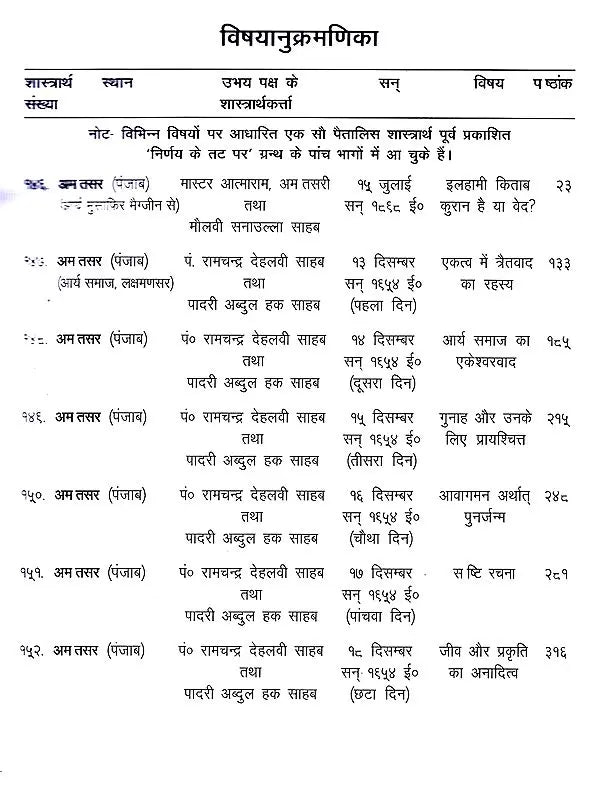 निर्णय के तट पर Nirnay Ke Tat Par (A Collection of Rare Ancient Debates in Set of 6 Volumes) - Retail Maharaj
