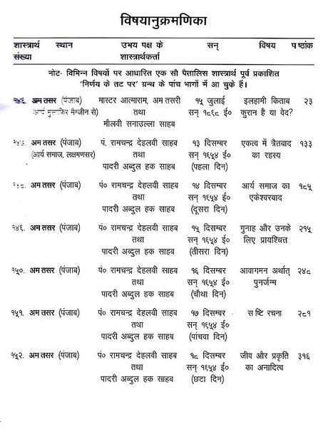 निर्णय के तट पर Nirnay Ke Tat Par (A Collection of Rare Ancient Debates in Set of 6 Volumes) - Retail Maharaj