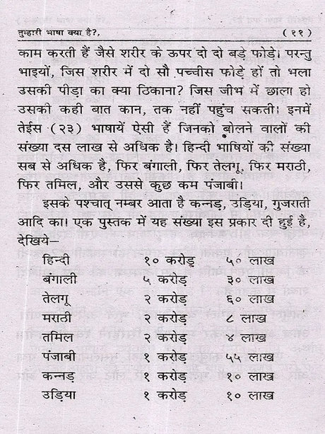 तुम्हारी भाषा क्या है?: What is Your Language? - Retail Maharaj