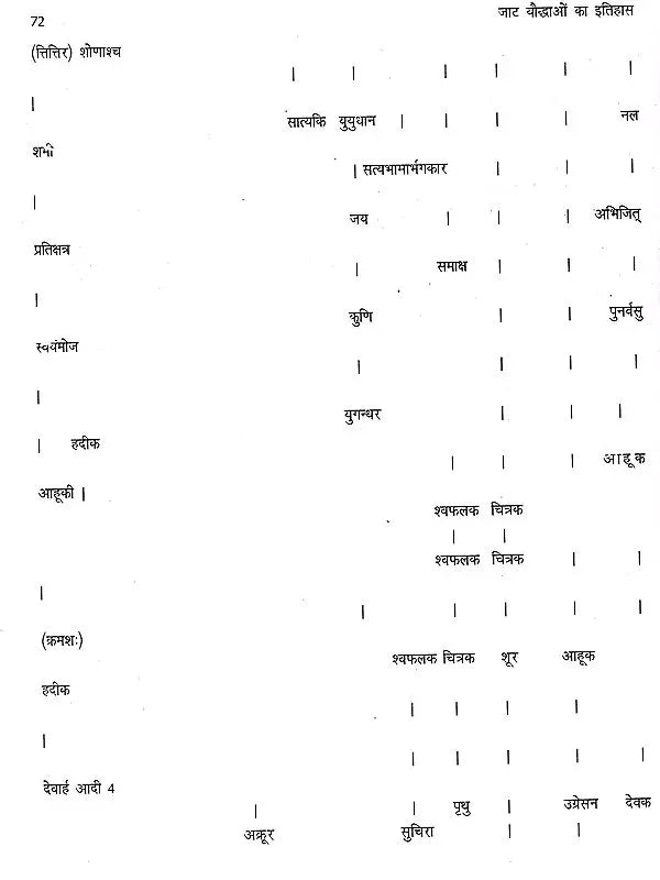 महा शोध ग्रंथ जाट यौद्धाओं का इतिहास: Maha Research Book History of Jat Warriors - Retail Maharaj