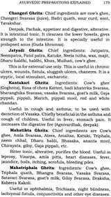 Practice of Ayurveda - Retail Maharaj