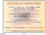 Indian Mathematics in Sanskrit Concepts and Achievements - Retail Maharaj