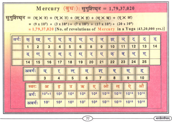 Indian Mathematics in Sanskrit Concepts and Achievements - Retail Maharaj
