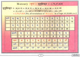 Indian Mathematics in Sanskrit Concepts and Achievements - Retail Maharaj