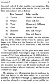 Aryabhata – I and His Astronomy - Retail Maharaj