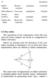 Aryabhata – I and His Astronomy - Retail Maharaj