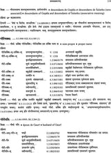 Kimapi Dushkaram Na Hi - Retail Maharaj