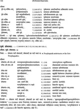 Kimapi Dushkaram Na Hi - Retail Maharaj