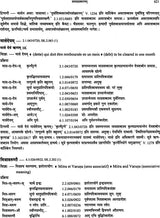 Kimapi Dushkaram Na Hi - Retail Maharaj