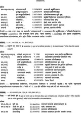 Kimapi Dushkaram Na Hi - Retail Maharaj