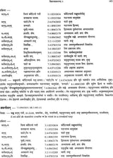Kimapi Dushkaram Na Hi - Retail Maharaj
