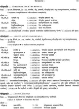 Kimapi Dushkaram Na Hi - Retail Maharaj