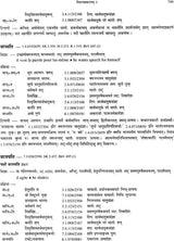 Kimapi Dushkaram Na Hi - Retail Maharaj