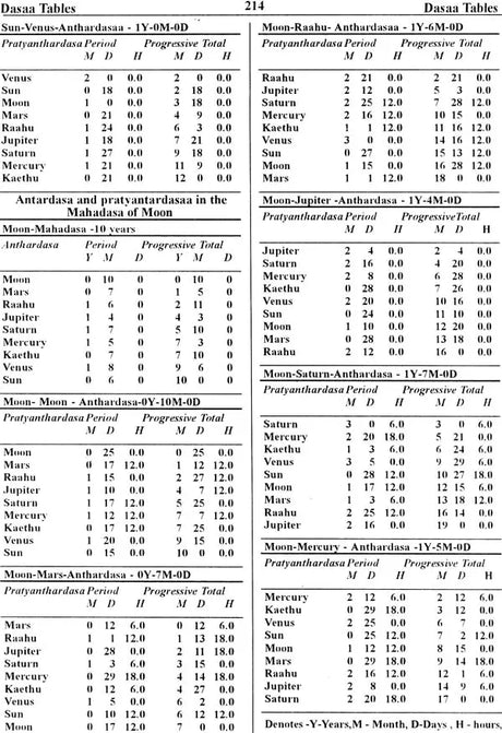 Encyclopaedia of Indian Astrology (In Two Volumes) - Retail Maharaj