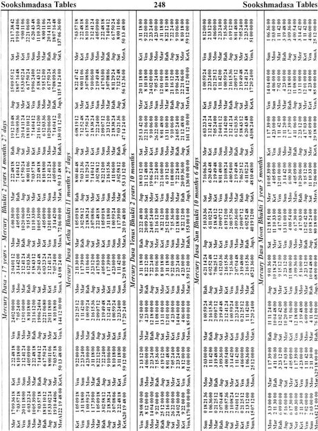Encyclopaedia of Indian Astrology (In Two Volumes) - Retail Maharaj