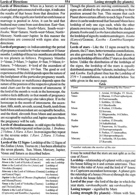 Encyclopaedia of Indian Astrology (In Two Volumes) - Retail Maharaj