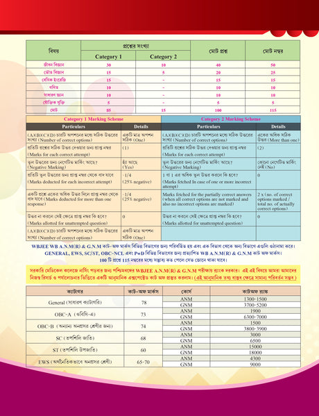 CRACK A.N.M(R) & G.N.M (Complete Guide Book) (Bengali Version) - Retail Maharaj