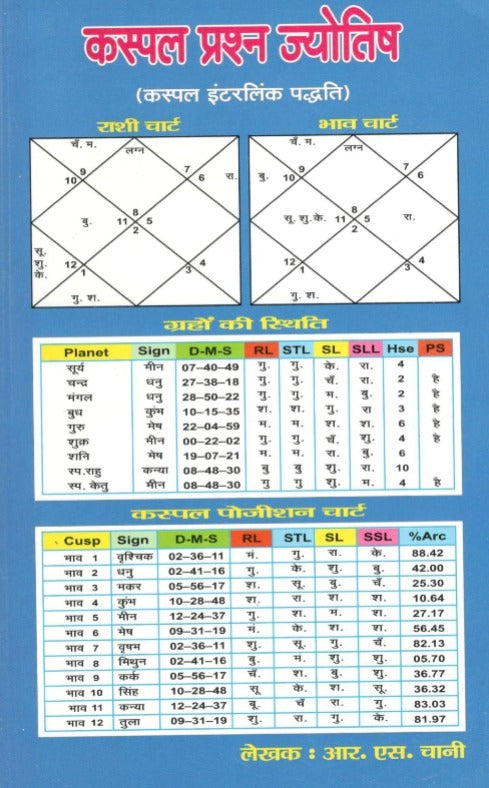 Birth Time Rectification/Cuspal Prashna Jyotish/Cuspal Jyotish ke Mool Sutra - R. S. Chani