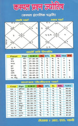 Birth Time Rectification/Cuspal Prashna Jyotish/Cuspal Jyotish ke Mool Sutra - R. S. Chani