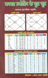 Birth Time Rectification/Cuspal Prashna Jyotish/Cuspal Jyotish ke Mool Sutra - R. S. Chani