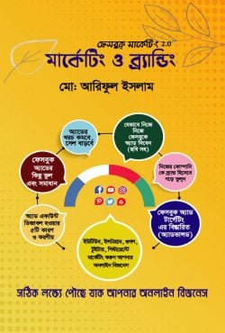 Marketing O Branding (Facebook Marketing 2.0) (মার্কেটিংও ব্র্যান্ডিং (ফেসবুক মার্কেটিং 2.0))