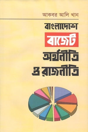 Bangladesh Budget: Economy and Politics (বাংলাদেশে বাজেট : অথনীতি ও রাজনীতি)