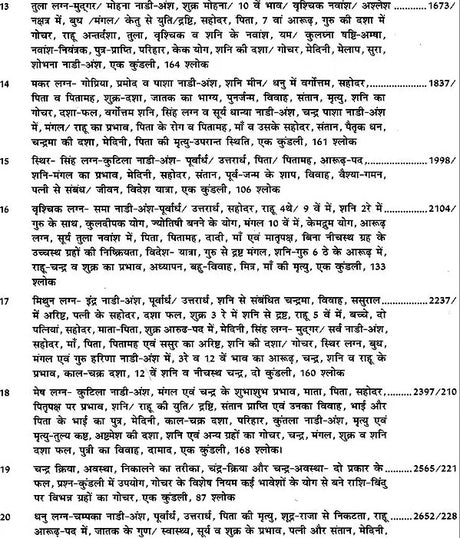 Dev Keralam Vol 1-2 - Retail Maharaj