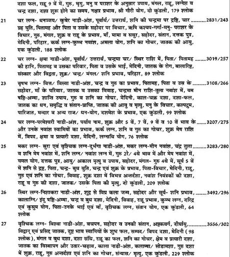 Dev Keralam Vol 1-2 - Retail Maharaj